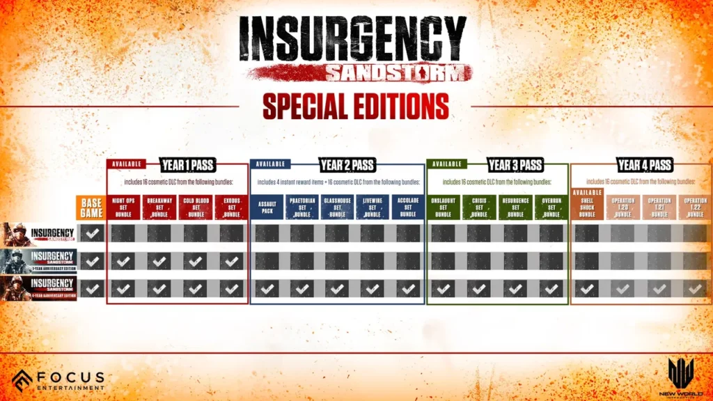 Insurgency: Sandstorm - Year 1 Pass