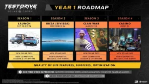 Test Drive Unlimited Solar Crown: Gold Edition