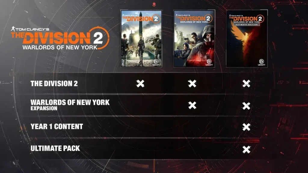 Tom Clancy's The Division 2: Warlords of New York - Ultimate Edition
