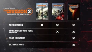 Tom Clancy's The Division 2: Warlords of New York - Ultimate Edition